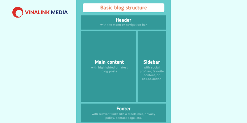 blog là gì? Cấu trúc của blog